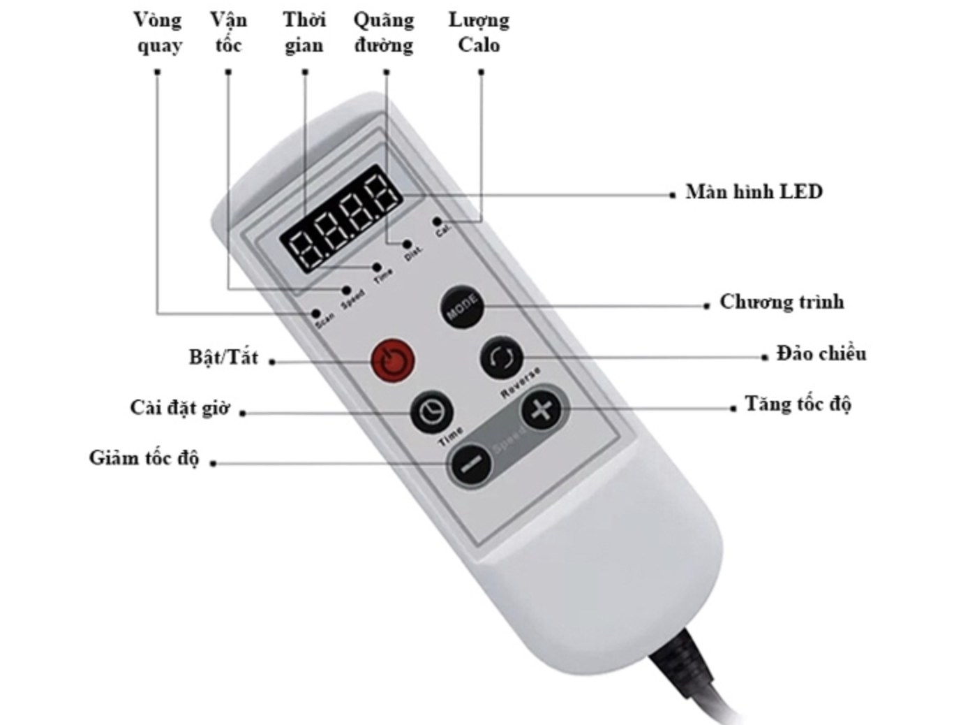 máy-tập-phục-hồi-chân-tay-3